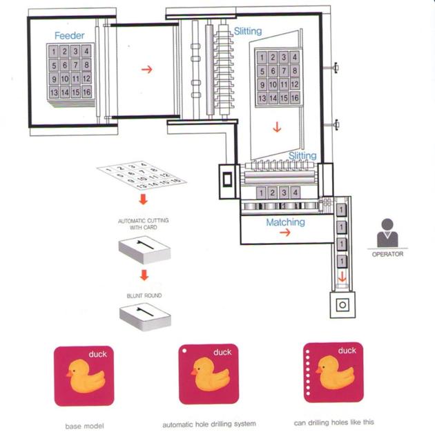 Automatic Cards Matching Machine Model PF
