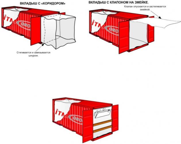 Container liner ( Liner Bag | Bulk cargo container  )