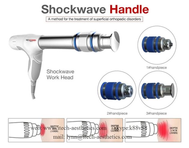 Eswt Male Urology Shockwave Treat Erectile