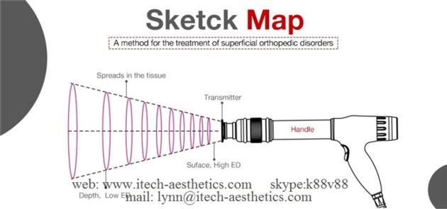 Low Intensity Shock Wave Machine For