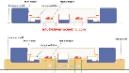 Ivf lab Rapid Recovery System