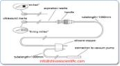 IVF Lab Products Reproline