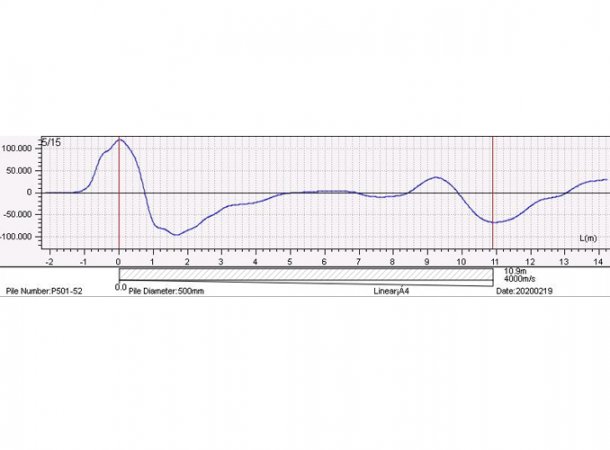 Bored Pile Low Strain Integrity Test