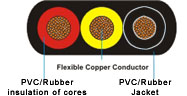 Submersible Pump Cables, Flexible Cables, Welding Cables