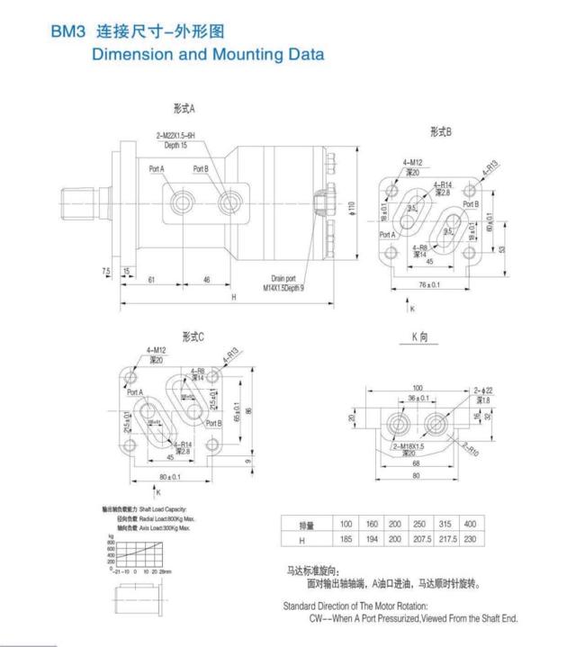 BM3 Cycloid Hydraulic Motor