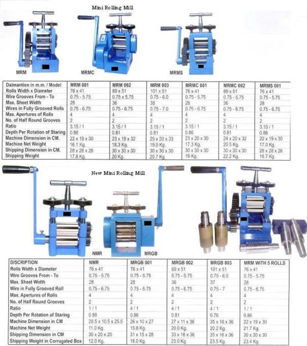 Mini Rolling Mill