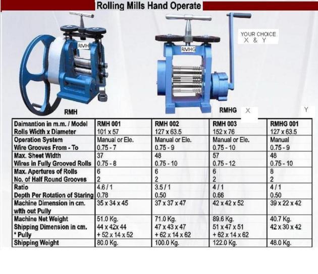 Jewellers Rolling Mill