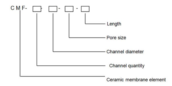 Ceramic Membrane Element