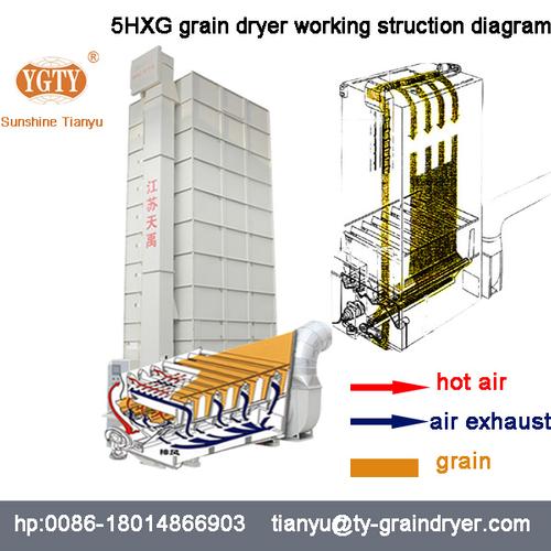 grain dryer
