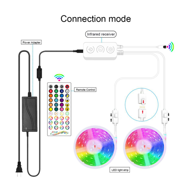5050 RGB Bluetooth Music LED Strip