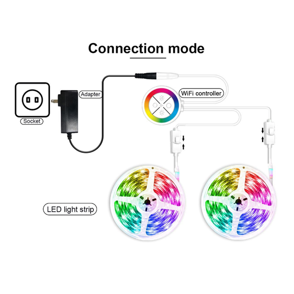 WIFI 5050 RGB Tuya Deam Color