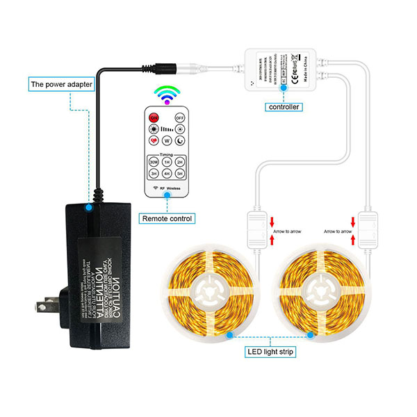 Adjustable Two Color LED Strip Kit