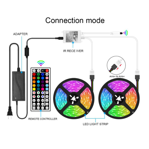 RGB Color Changing 5050 LED Strip