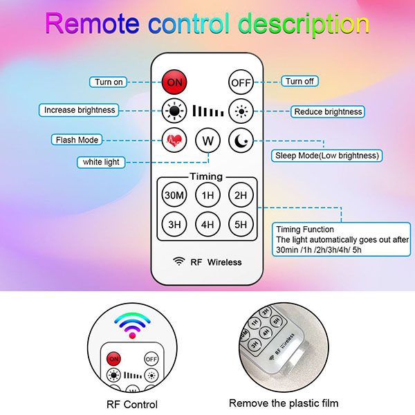Adjustable Two Color LED Strip Kit