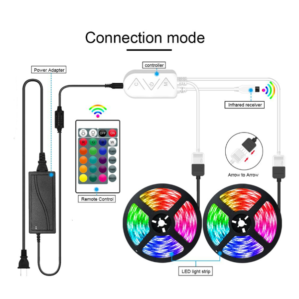 WIFI 5050 RGB Color Strip Light