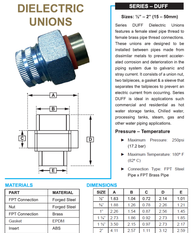 Dielectric Unions