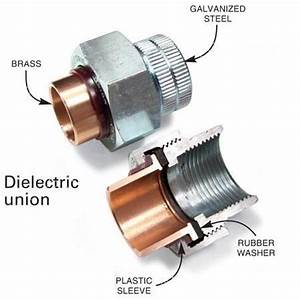 Dielectric Unions