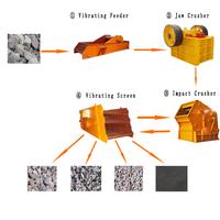 Stone Crushing Plant
