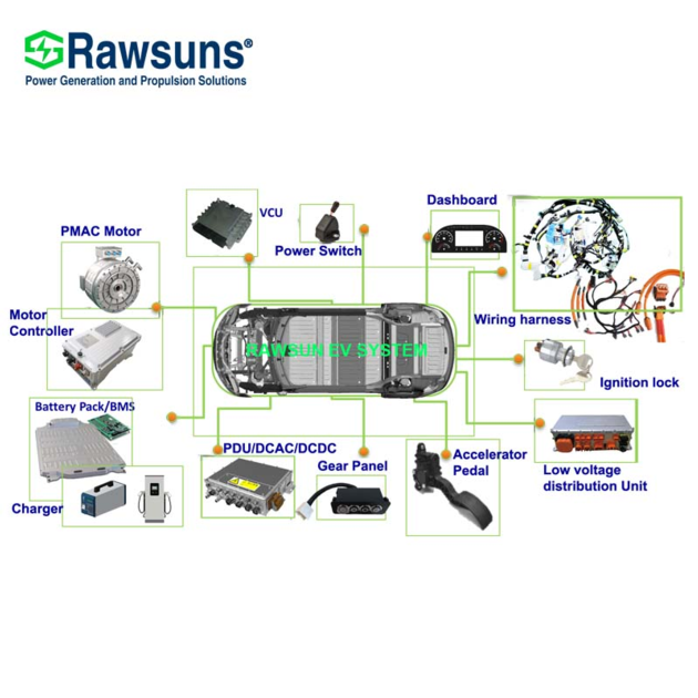 Rawsun Power New Production Electric System 60-100Kw RDD730 Direct Driver Motor for vehicle system