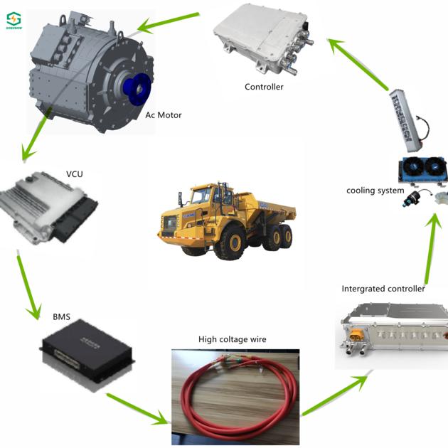 Electric conversion kit 200Kw 2500Nm motor controller diagnostic tool VCU BMS PDU for box dump truck