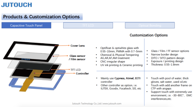 Industrial Grade Capacitive Touch Screen 1