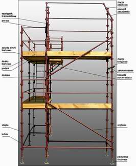 scaffolding