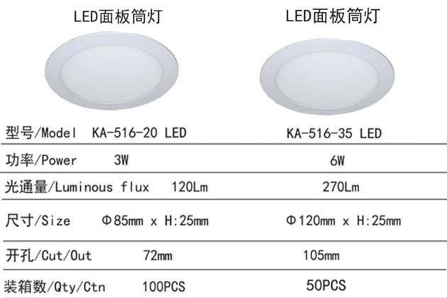 LED Down Lights Lamps