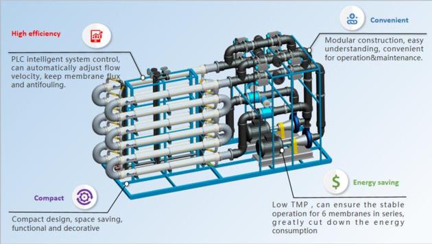 UF High Packing Density Tubular Membrane
