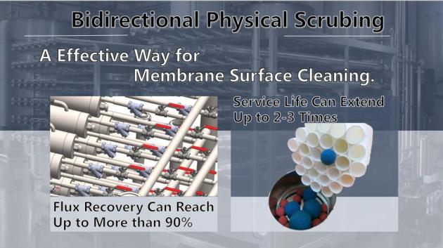 UF Braced Tubular Membrane For Acid