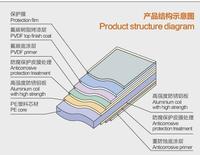 Advertising Aluminium Composite Panel