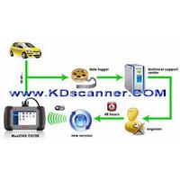MaxiDAS DS708 Automotive Diagnostic System auto repair tool car Diagnostic scanner x431 ds708 Auto 
