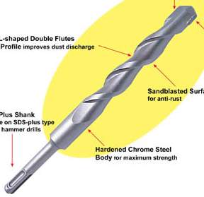 Hammer Drill Bit