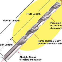 High Quality Twist Drill Bit