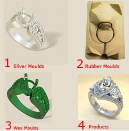 Fashion jewelry