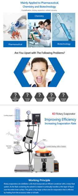 Rotary Evaporator