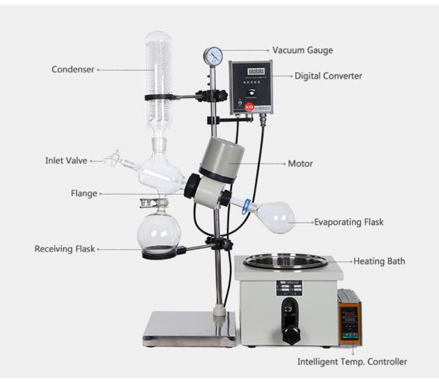 Rotary Evaporator