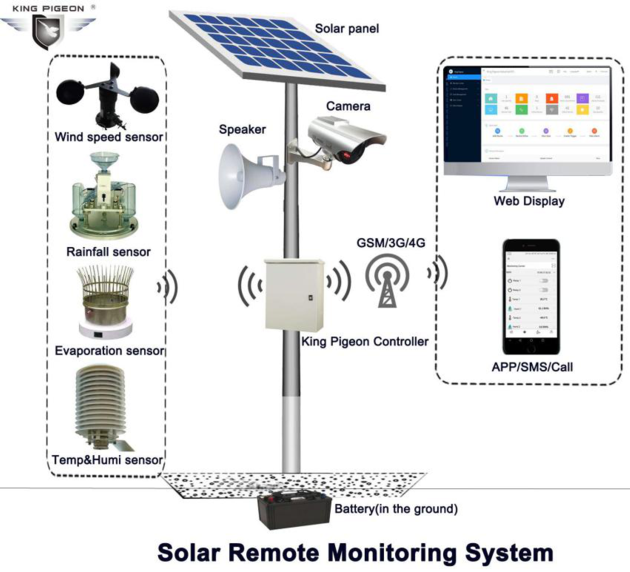 BMS100 Battery Monitoring Module Measure 12