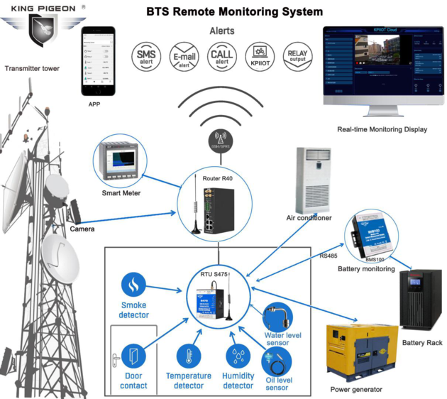 R40 4G Industrial Wireless Wifi Openvpn