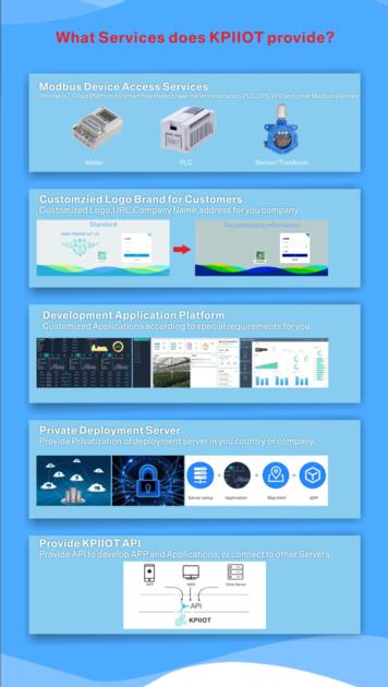 KPIIOT Industrial IoT Cloud Platform for Farm IoT Solution