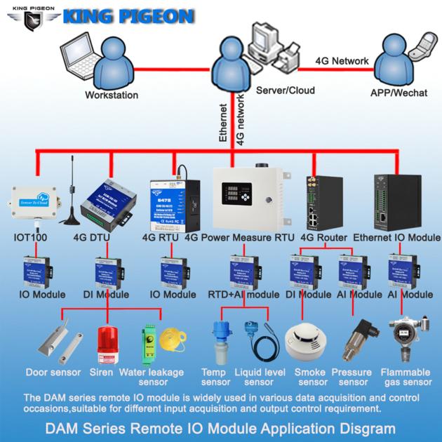 DAM112 4DI 4DO Remote Data Acquisition