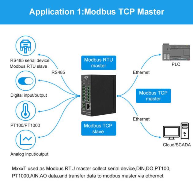 M160T Ethernet Modbus RTU Converter To