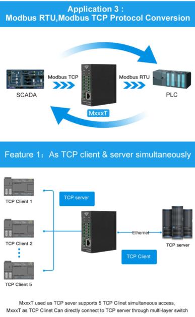 M160T Ethernet Modbus RTU Converter To