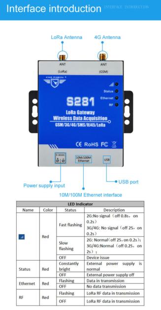 S281 GPRS 3G 4G Ethernet Cellular