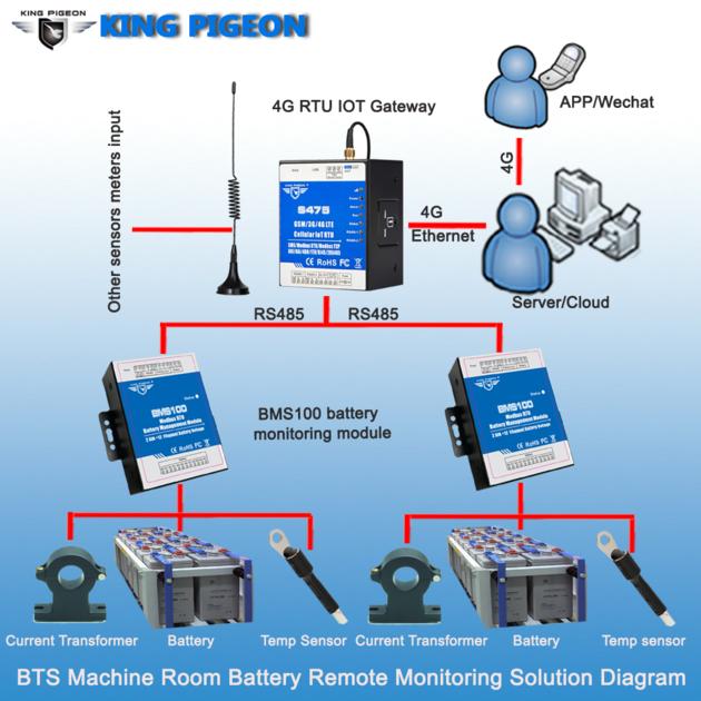 BMS100 Battery Monitoring Management System For