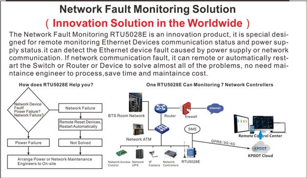 KPIIOT Industrial IoT Cloud Platform For