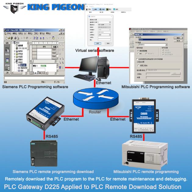D225 PLC Protocol Converter Remote Monitoring