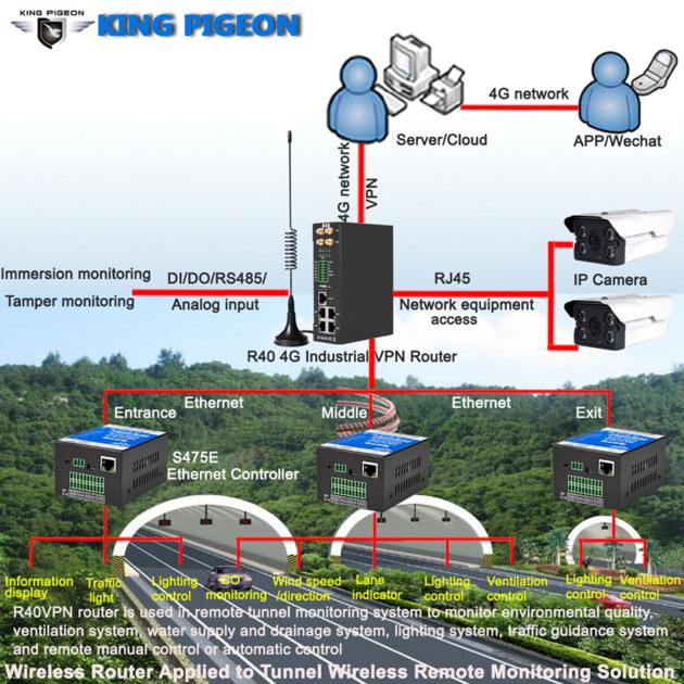 R40 4G Industrial Wireless Wifi Openvpn