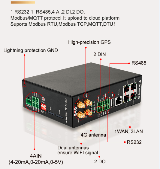 R40 4G Industrial Wireless Wifi Openvpn Router with I/O