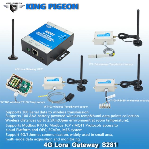 S281 GPRS 3G 4G Ethernet Cellular