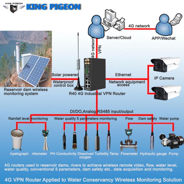 4G Industrial Router 2SIMCards 3LAN 1WAN
